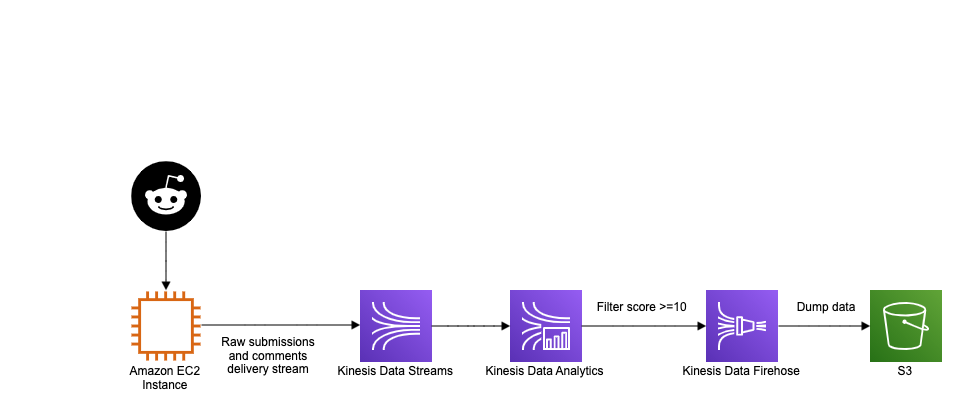 Streaming architecture